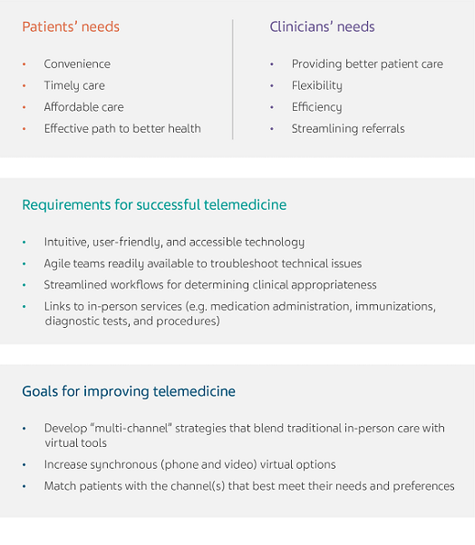 MPR873-Teva-Neurologybytes 2021-Monthly Article 1-V00-06-20210319_FIGURE 1 - 700X800.png Gray text boxes that list patients’ needs, clinicians’ needs, requirements, and goals for telemedicine.